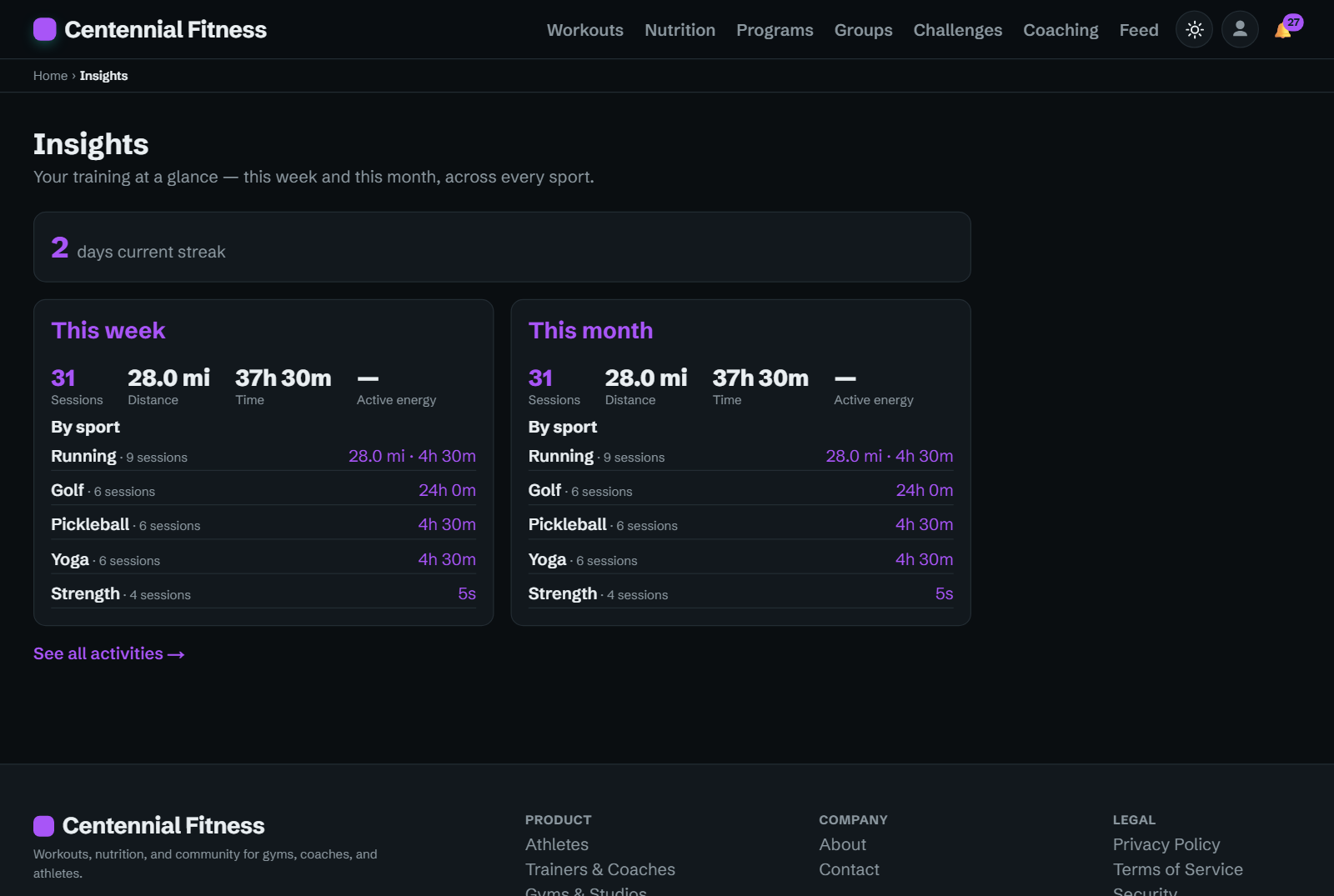 Insights screen breaking down sessions, distance and time this week and this month across every sport.